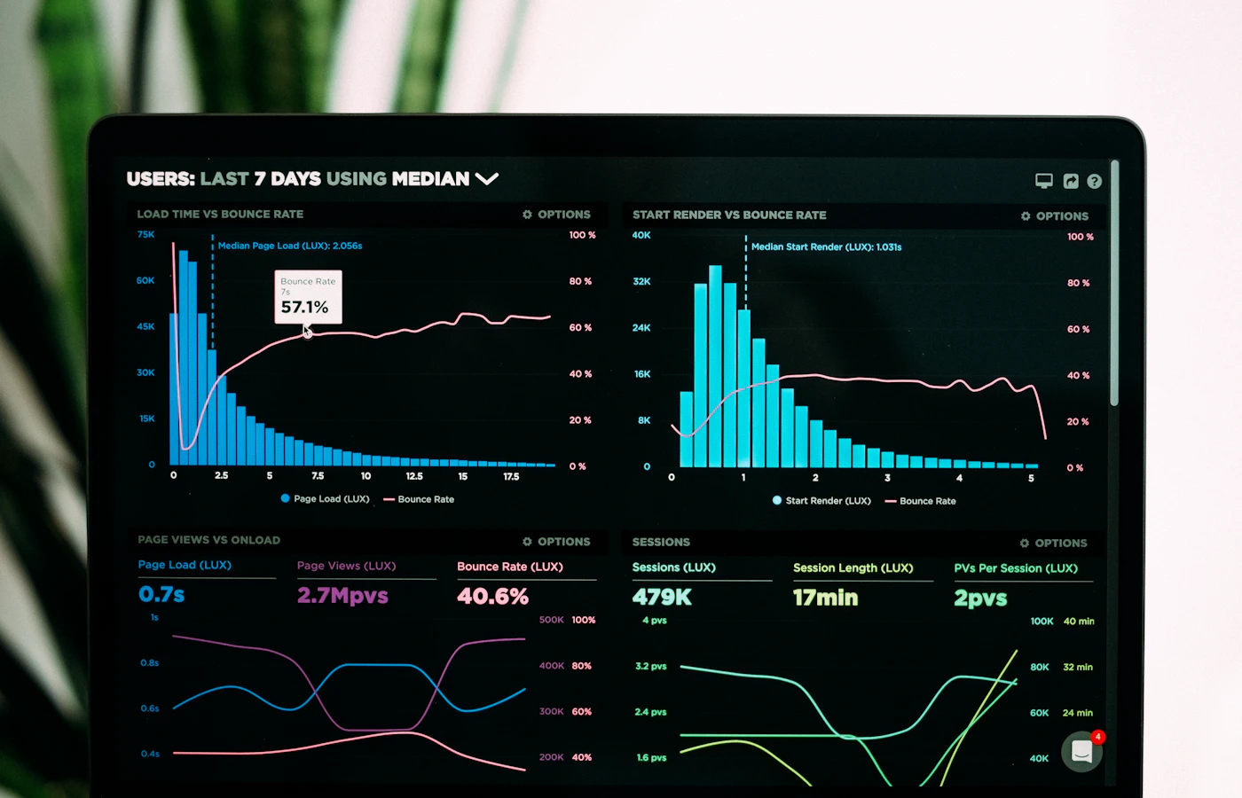 Business dashboard
